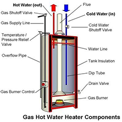 houston water heaters